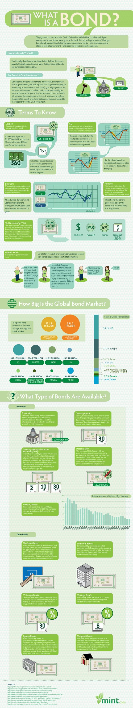 Bonds Infographic Media Analysis